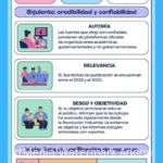 kpis-en-educacion-digital