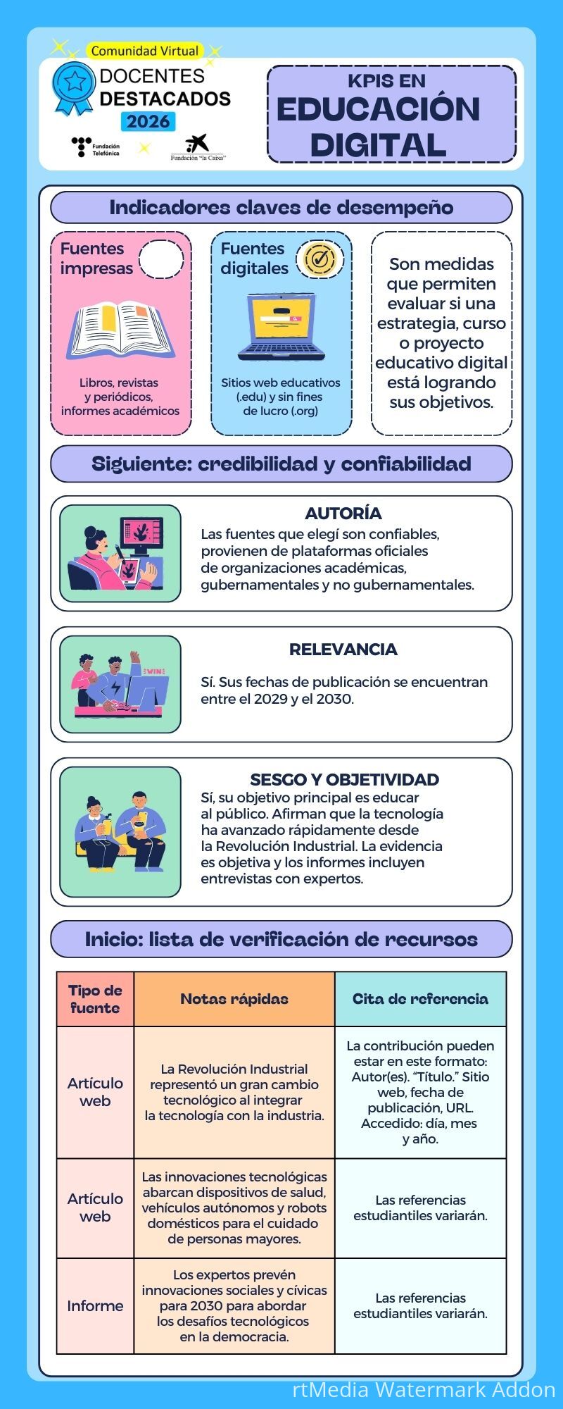 KPIS EN EDUCACIÓN DIGITAL