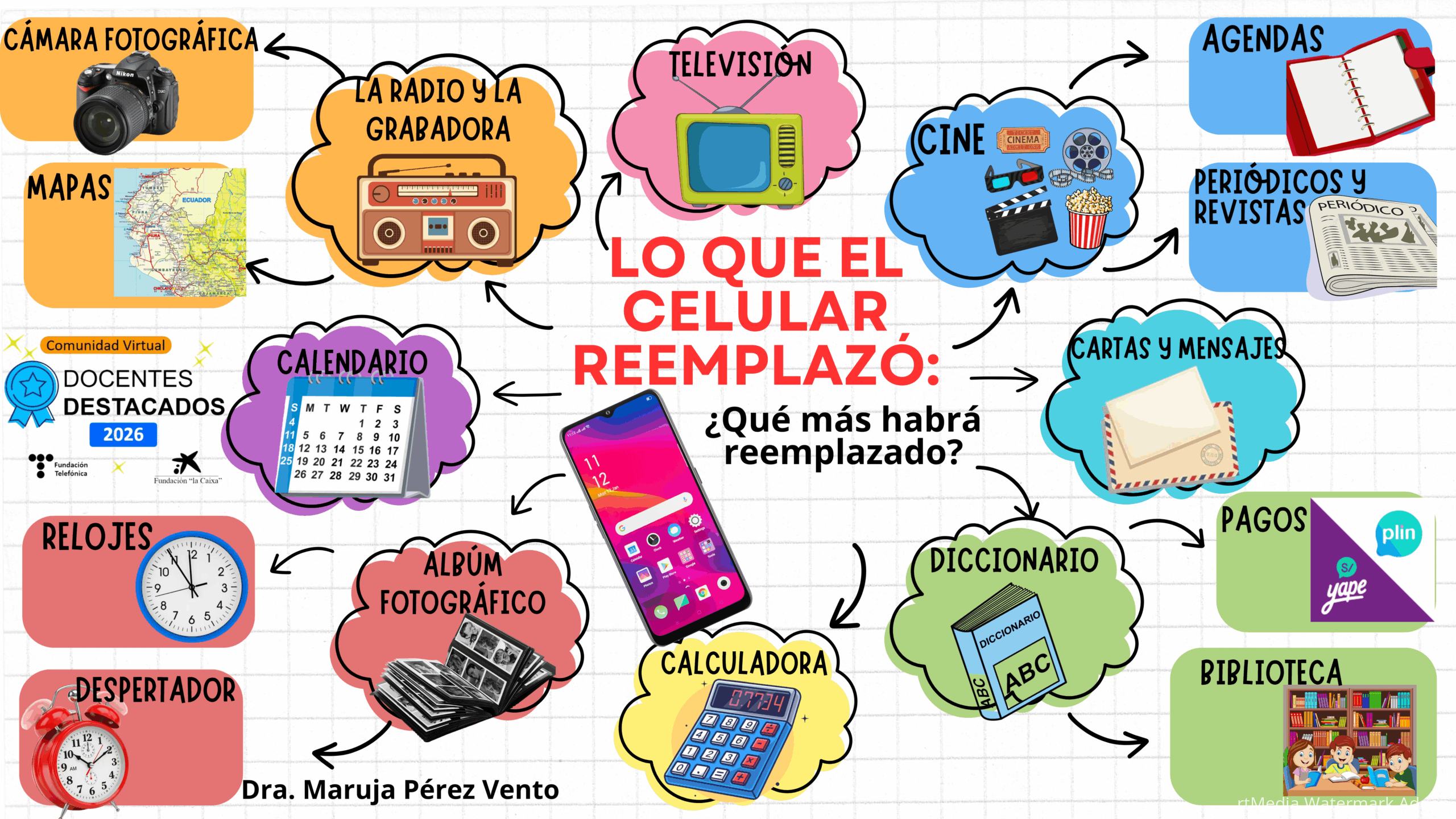 LO QUE EL CELULAR REEMPLAZ+O