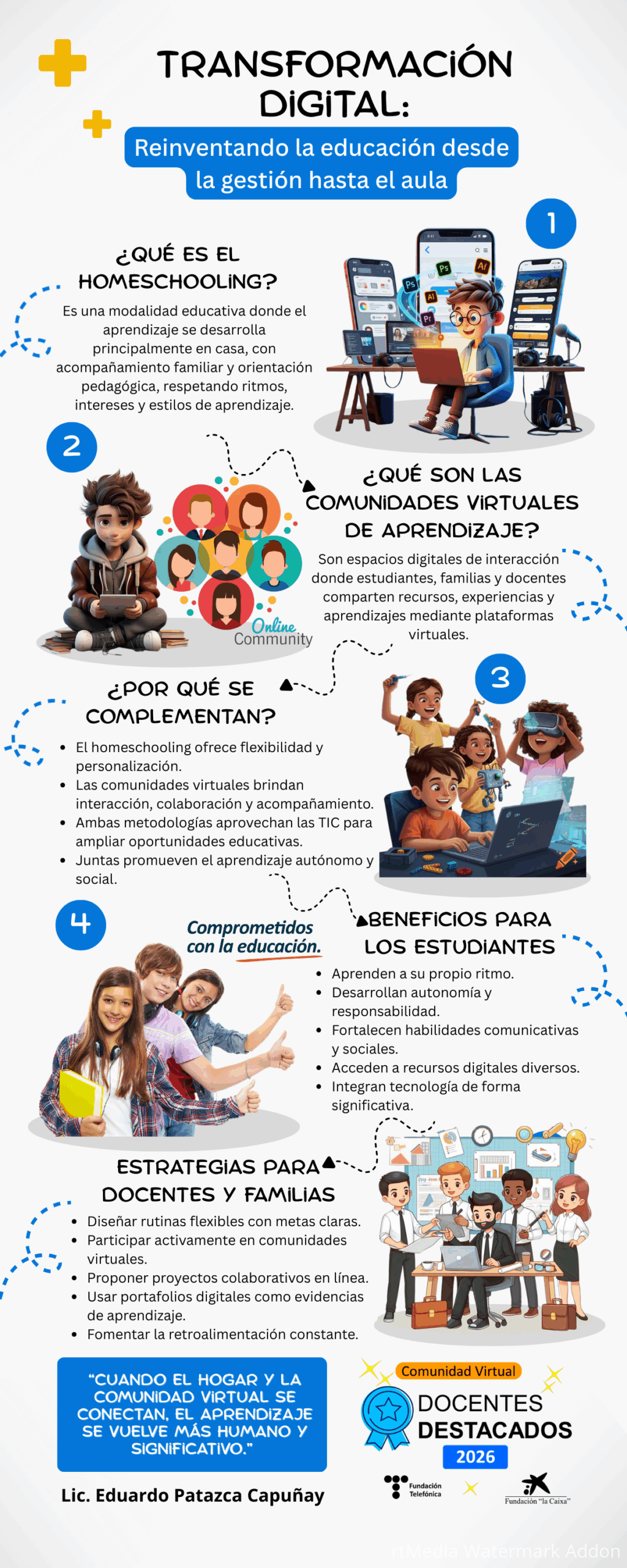 Transformación digital