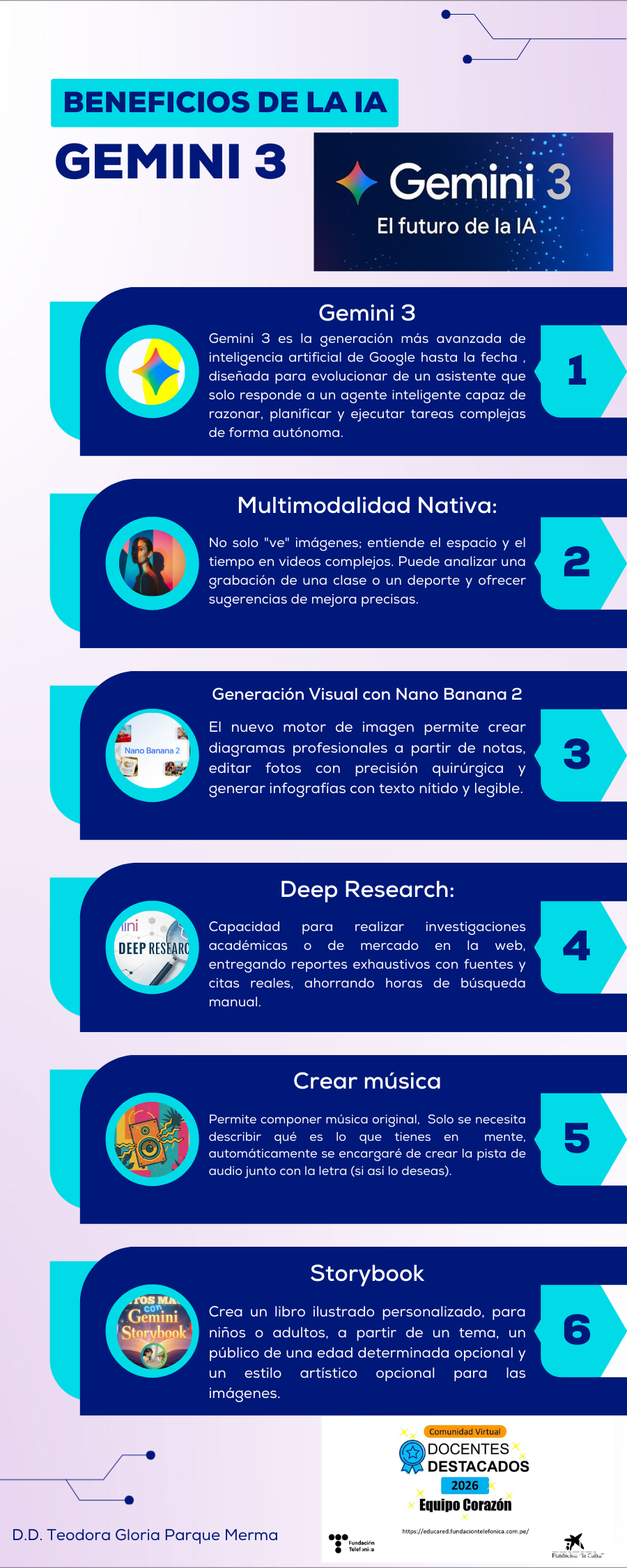 Infografía GEMINI 3