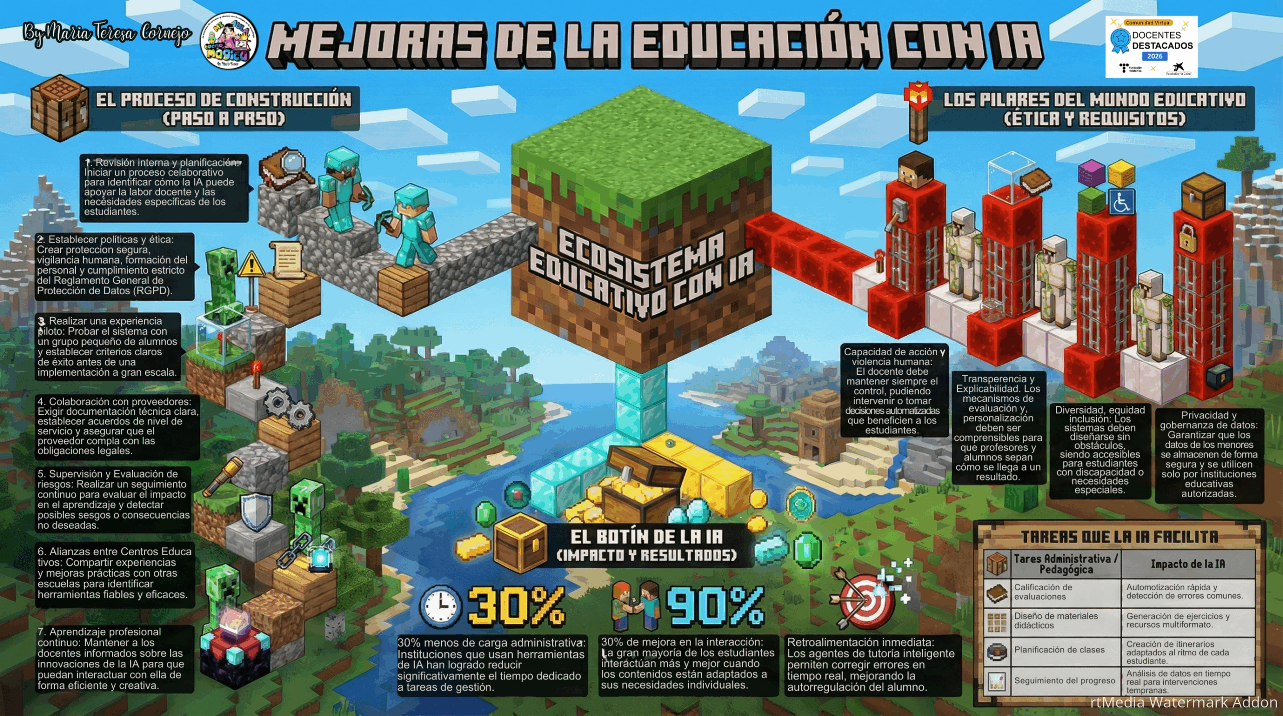 MEJORAS DE LA EDUCACIÓN CON IA