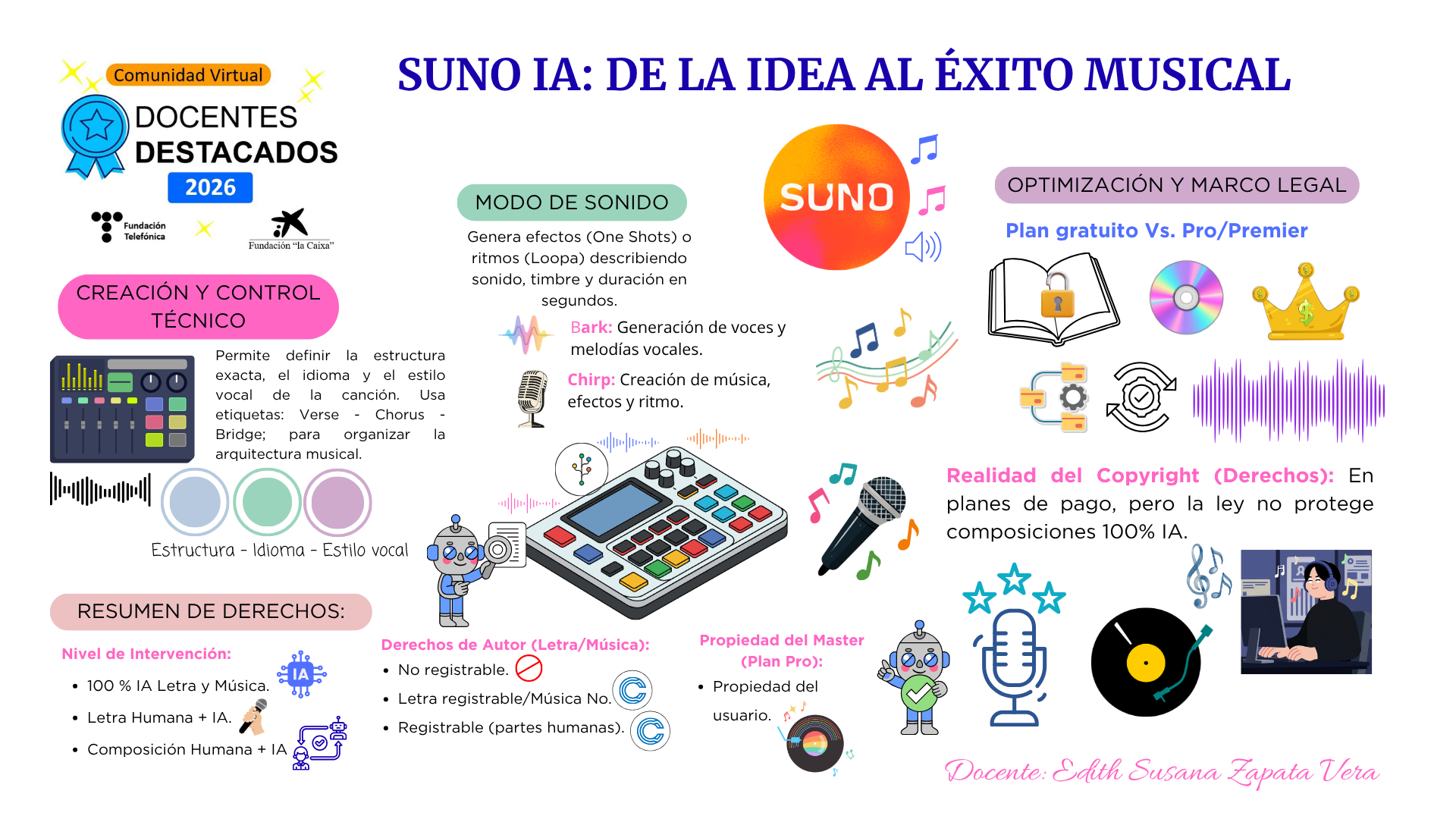 SUNO IA dE LA IDEA AL ÉXITO MUSICAL