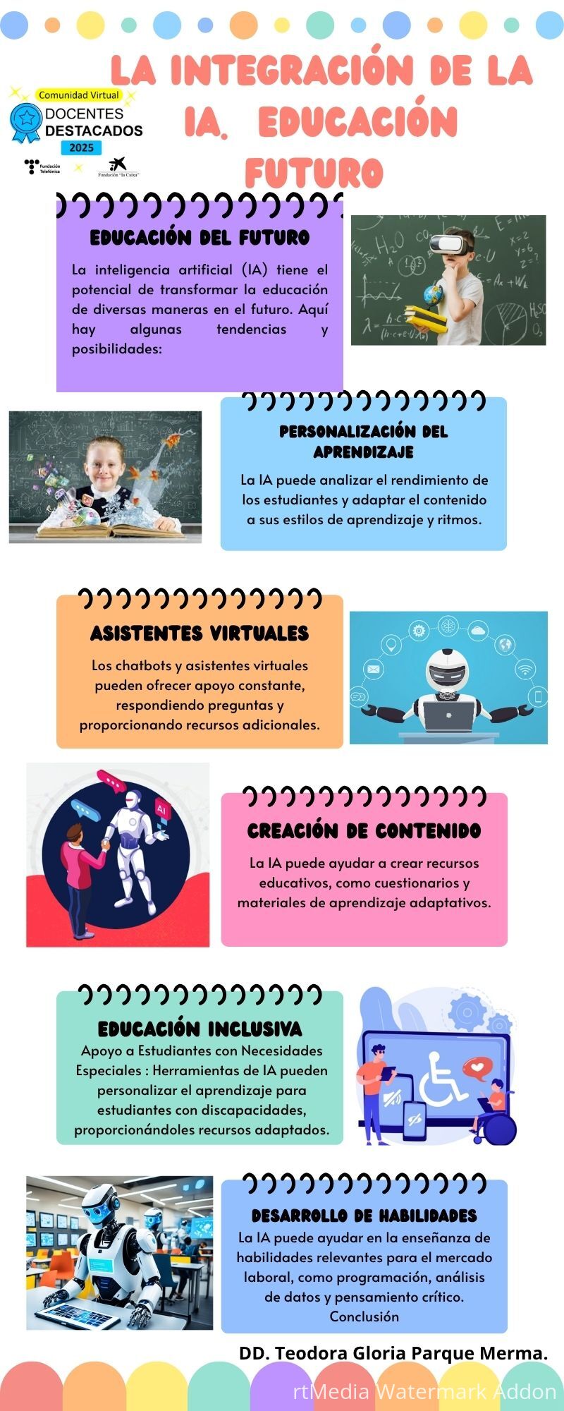 Infografía LA IA EDUCACION FUTURO