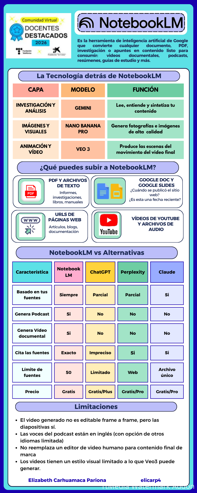 Infografía educativa de mapa de fuentes de investigación gráfico plano semirrealista amarillo violeta
