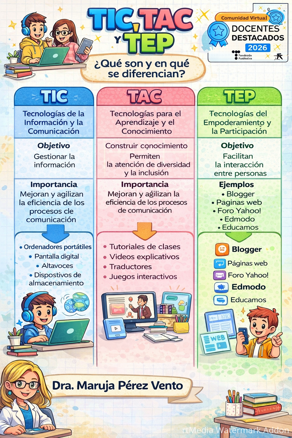 Infografía educativa sobre TIC, TAC, TEP