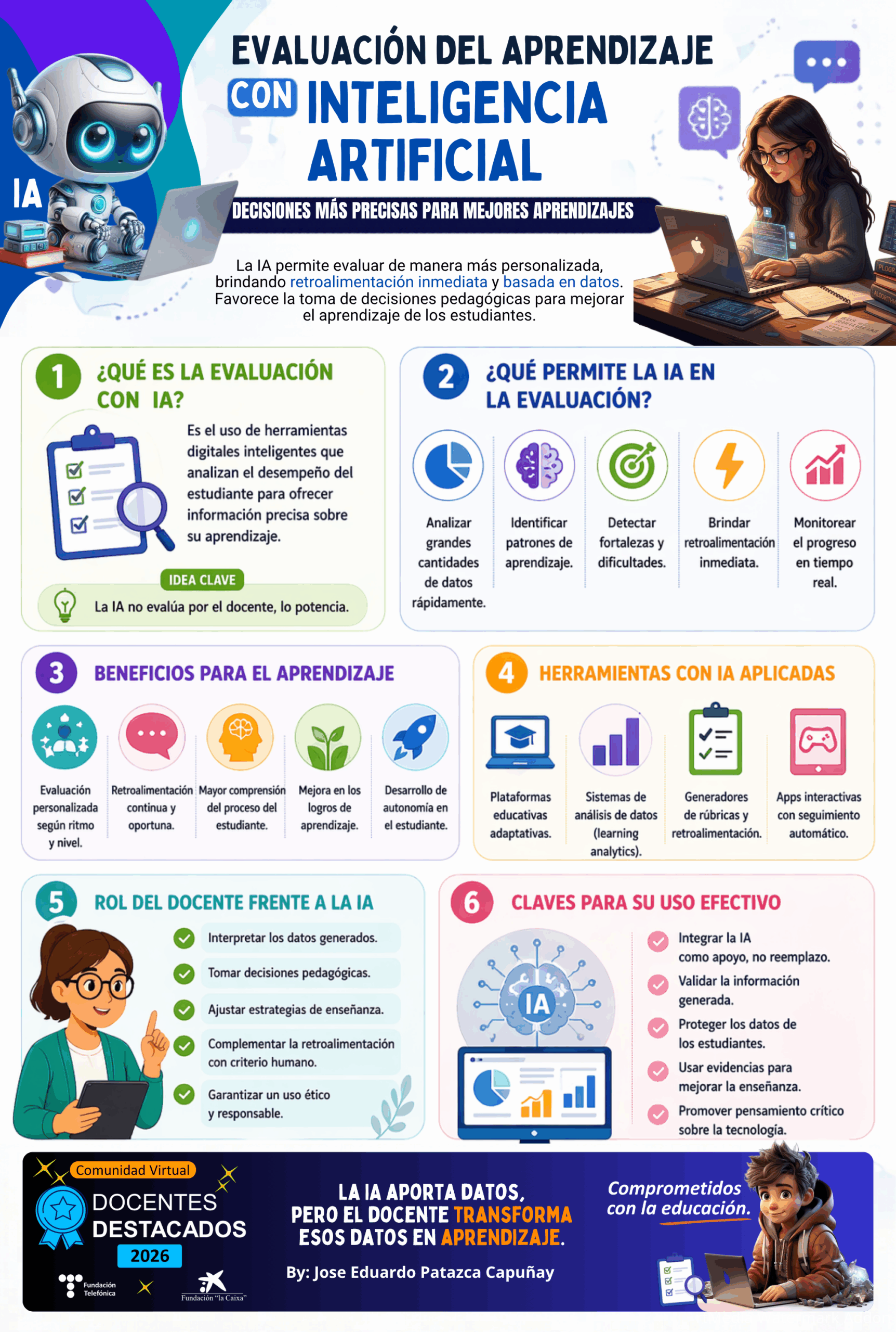 Evaluación con IA Eduardo Patazca
