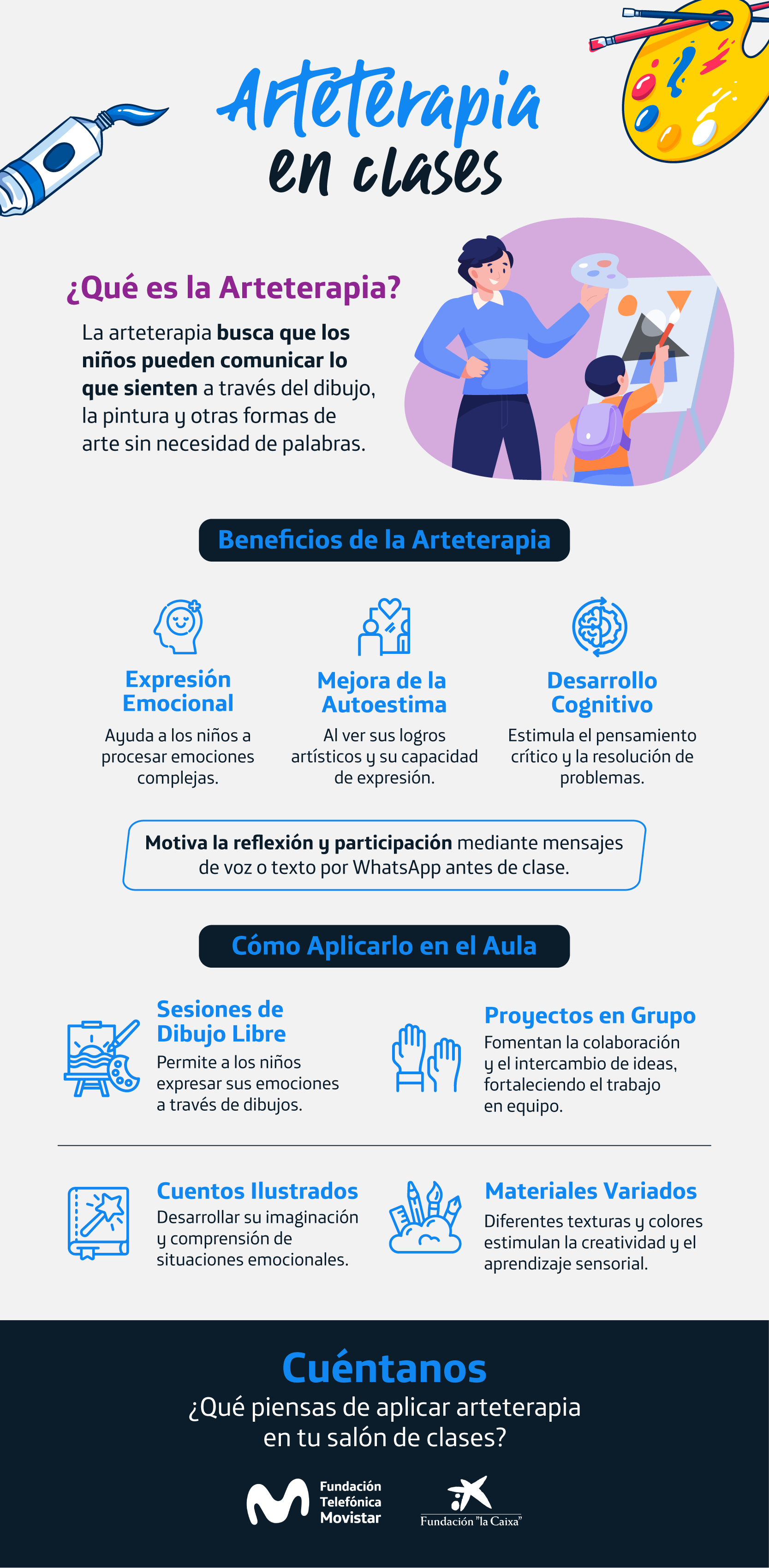 Infografía Arteterapia