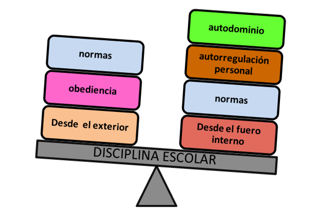 disciplina-escolar